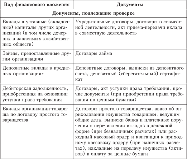 Аудит финансовых вложений. Изучив эту главу, вы узнаете: - student2.ru