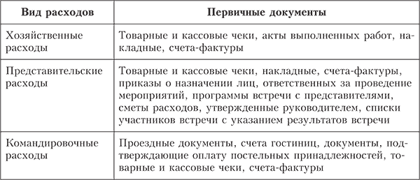 Аудит расчетов с поставщиками, покупателями, дебиторами и кредиторами, подотчетными лицами - student2.ru