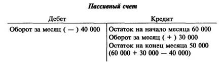 Бухгалтерские счета и двойная запись - student2.ru