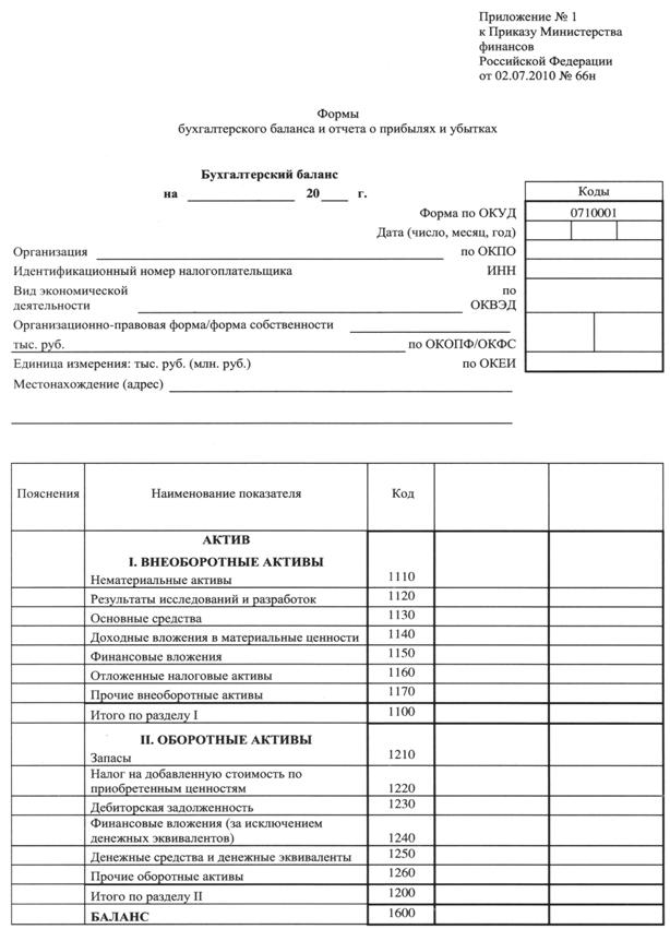 Бухгалтерский баланс (Форма - №1) - student2.ru