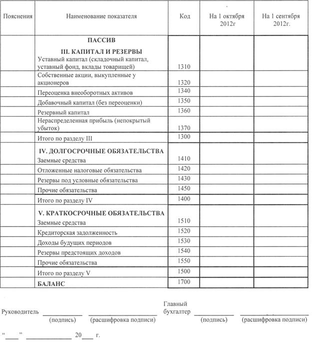 Бухгалтерский баланс (Форма - №1) - student2.ru
