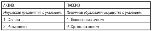 Бухгалтерский баланс и его характеристика. Процедура составления бухгалтерских балансов - student2.ru