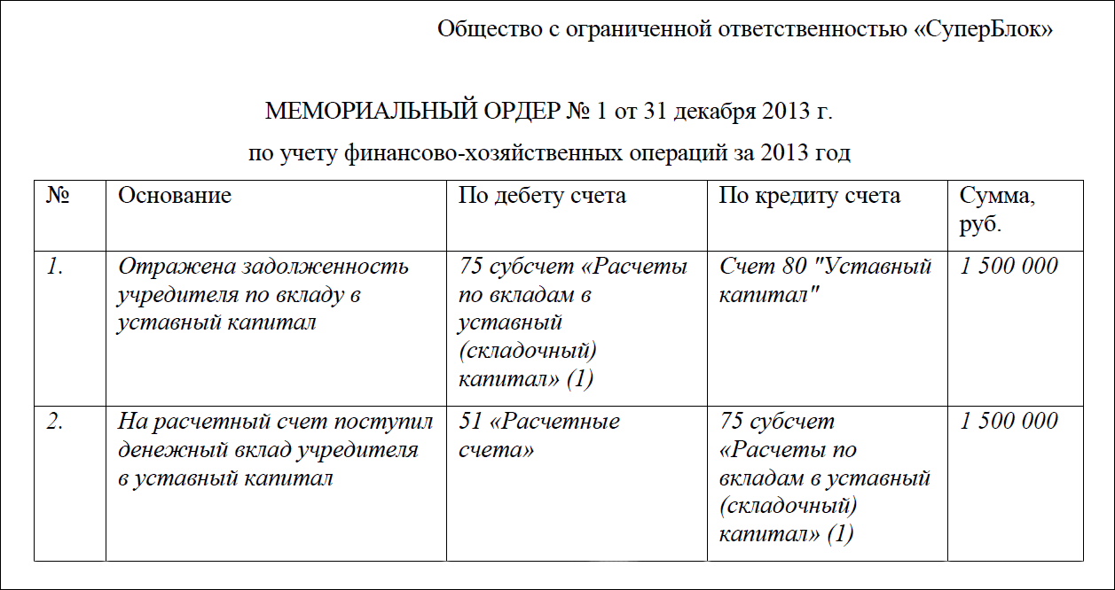 Бухгалтерский баланс: общие правила - student2.ru