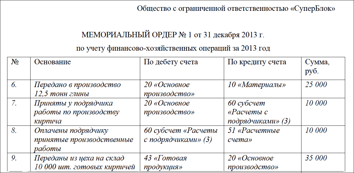 Бухгалтерский баланс: общие правила - student2.ru