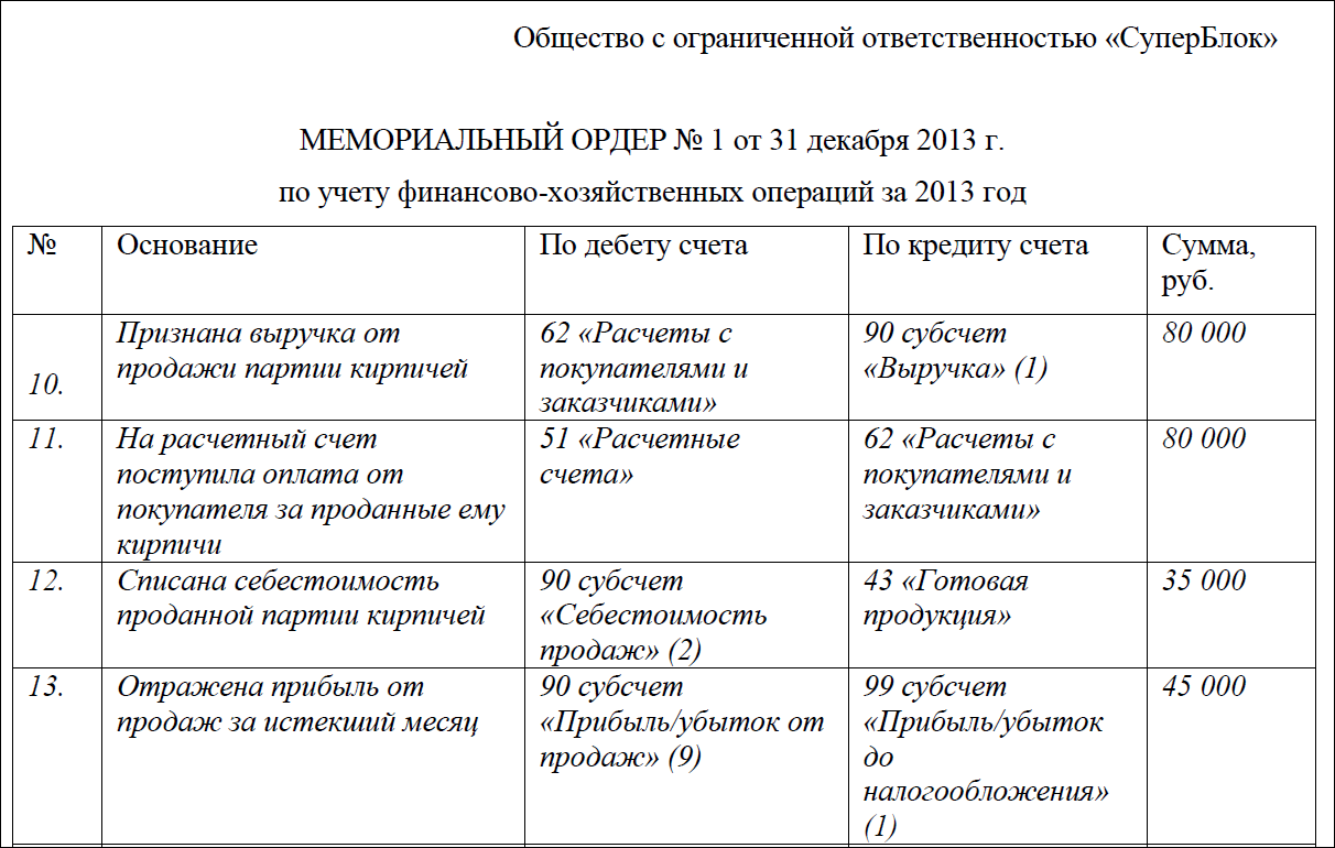 Бухгалтерский баланс: общие правила - student2.ru