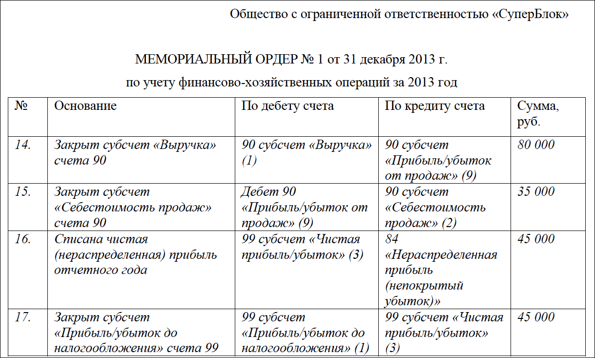 Бухгалтерский баланс: общие правила - student2.ru