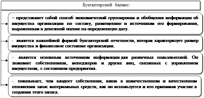 Бухгалтерский баланс – основа бухгалтерской (финансовой) отчетности - student2.ru