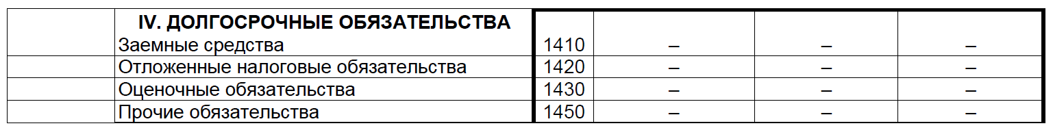 Бухгалтерский баланс: пассив - student2.ru