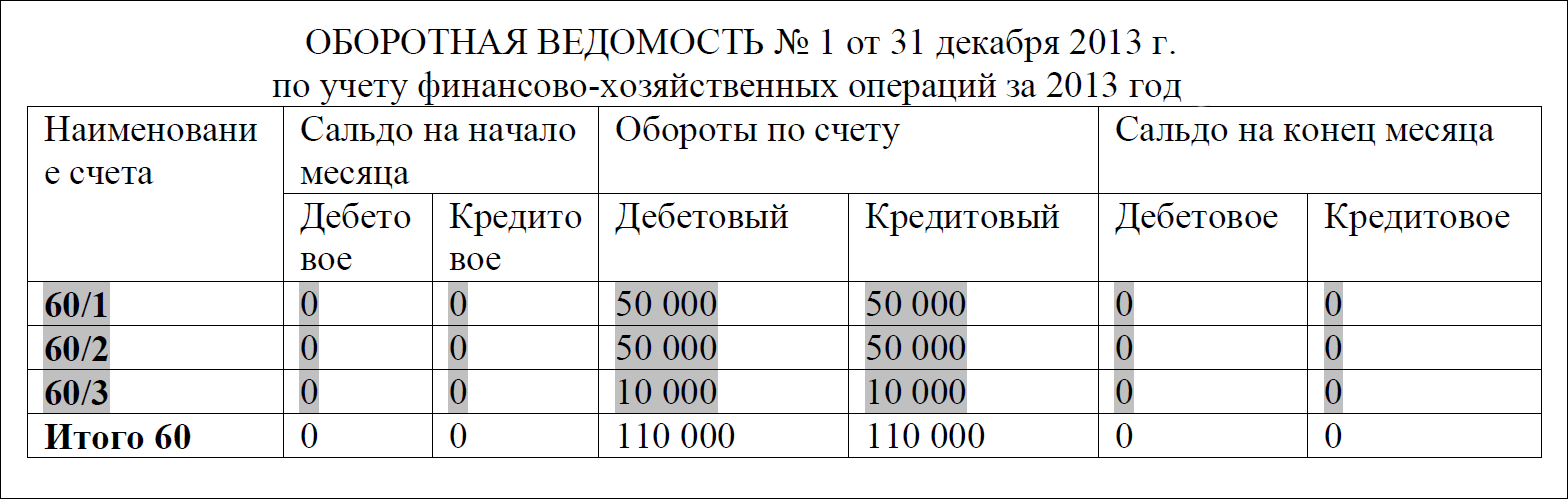 Бухгалтерский баланс: пассив - student2.ru