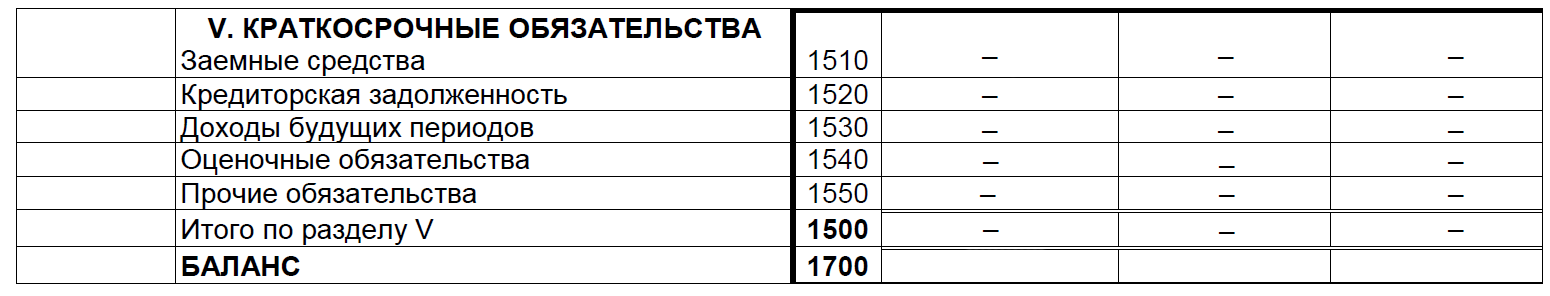 Бухгалтерский баланс: пассив - student2.ru