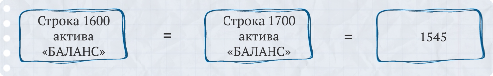 Бухгалтерский баланс: пассив - student2.ru