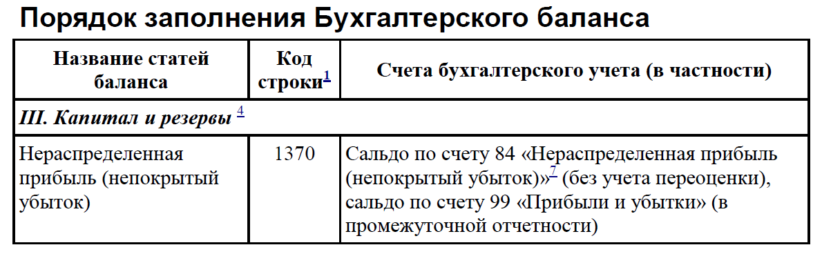 Бухгалтерский баланс: пассив - student2.ru