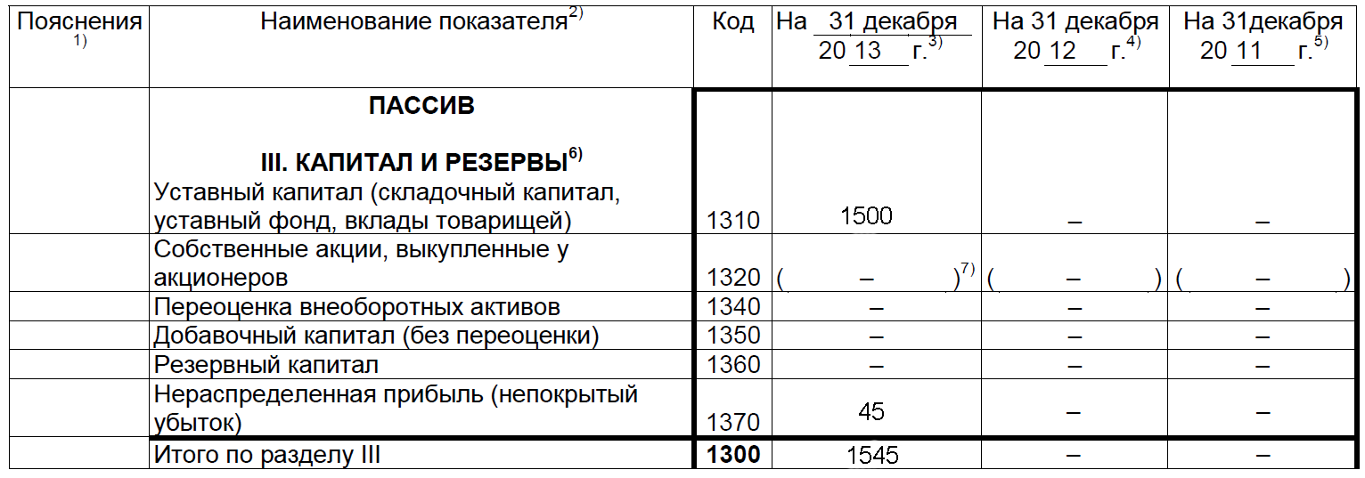 Бухгалтерский баланс: пассив - student2.ru