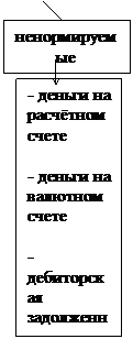 Бухгалтерского учета. Классификация хозяйственных средств - student2.ru