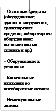 Бухгалтерского учета. Классификация хозяйственных средств - student2.ru