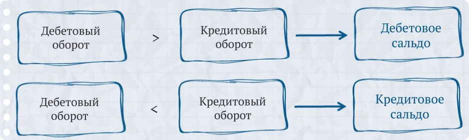 Что общего у бухгалтерской отчетности и головного мозга - student2.ru