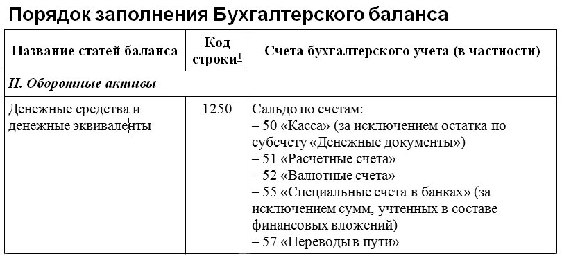 Что общего у бухгалтерской отчетности и головного мозга - student2.ru