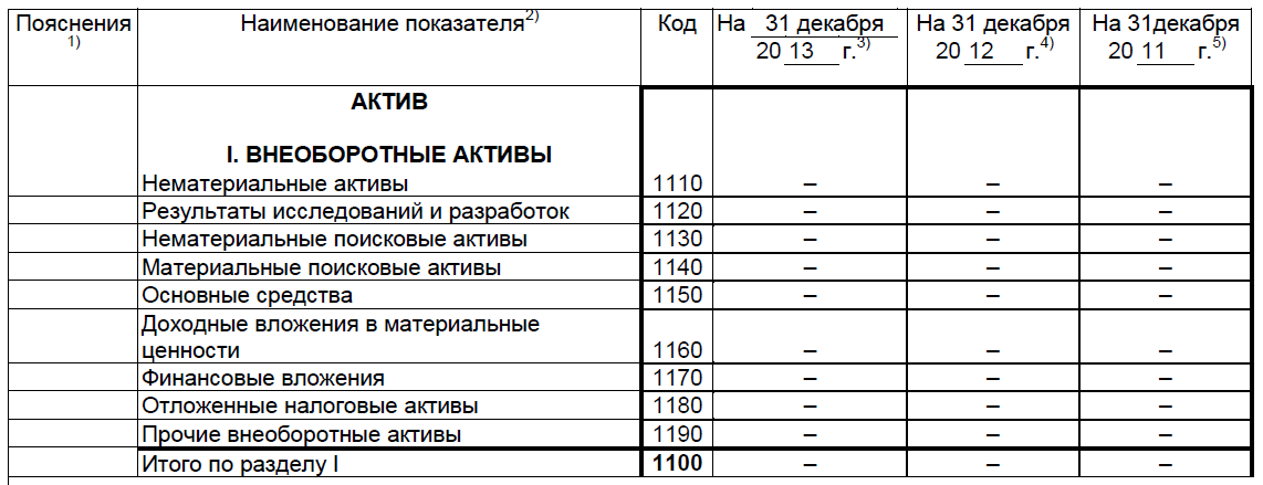 Бухгалтерский баланс: общие правила - student2.ru
