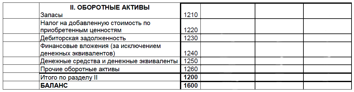 Средств оборотного капитала активов 1