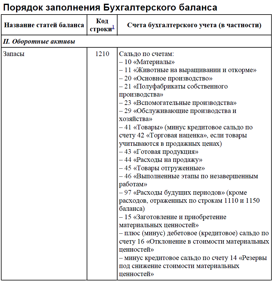 Бухгалтерский баланс: общие правила - student2.ru