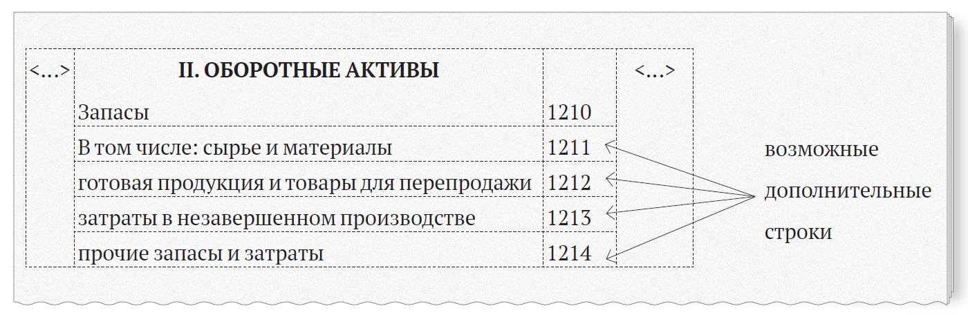 Бухгалтерский баланс: общие правила - student2.ru
