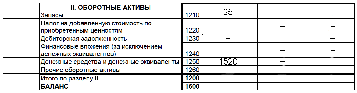 Бухгалтерский баланс: общие правила - student2.ru