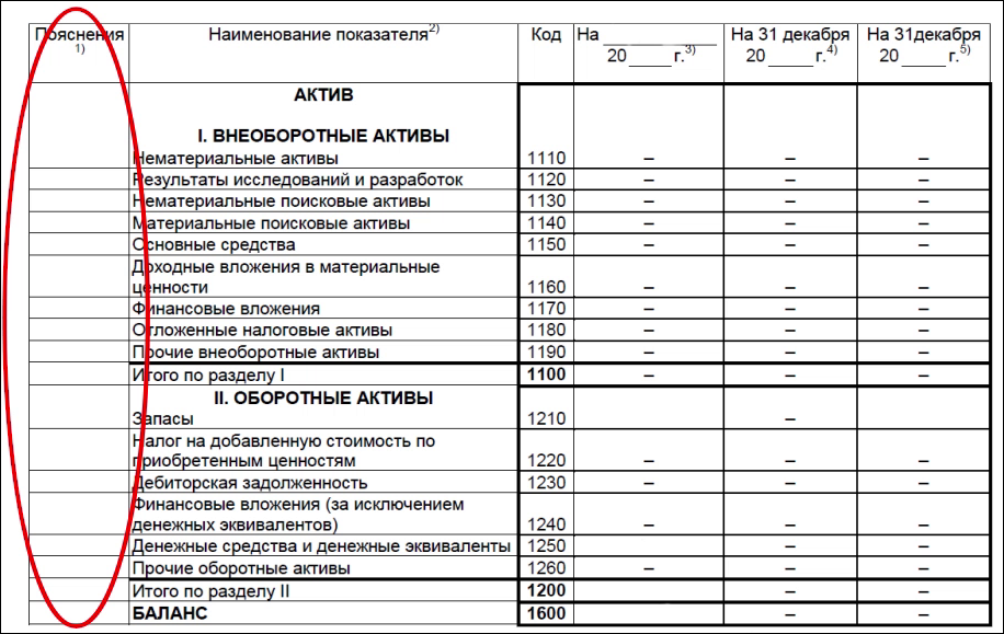 Какие общие правила важны при заполнении отчетности - student2.ru