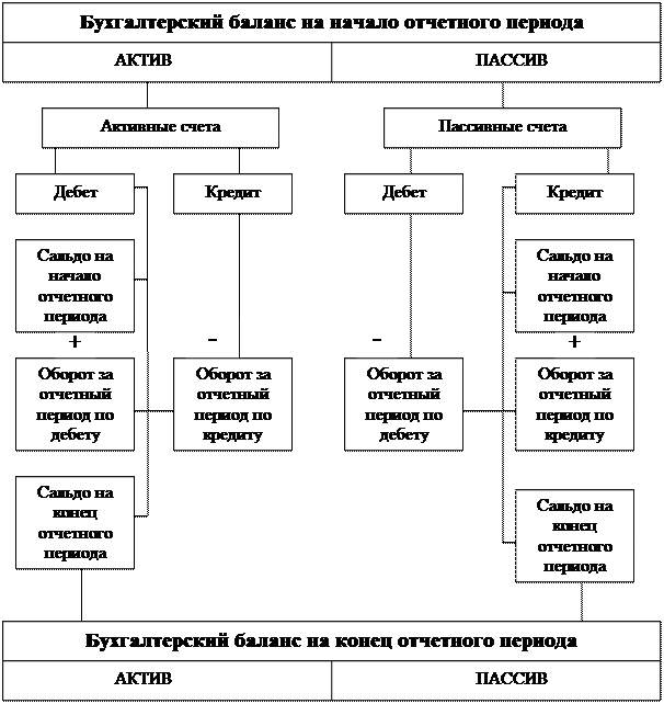 тема 4. система счетов и порядок отражения в них хозяйственных операций - student2.ru