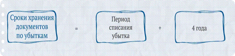 Что такое первичный учетный документ - student2.ru
