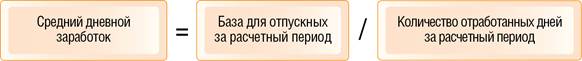 что является основным средством (критерии отнесения к ос)? - student2.ru