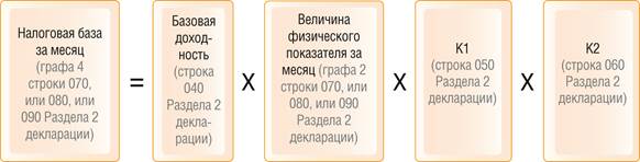 что является основным средством (критерии отнесения к ос)? - student2.ru