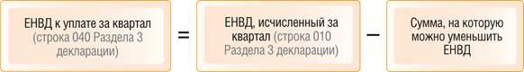 что является основным средством (критерии отнесения к ос)? - student2.ru