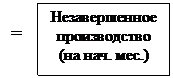 Д 08 «Вложения во внеоборотные активы» К - student2.ru