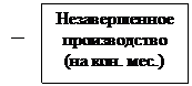 Д 08 «Вложения во внеоборотные активы» К - student2.ru