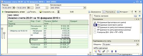 Данные для контроля: 9532.35 – сумма операции от 15.02.2010 - student2.ru