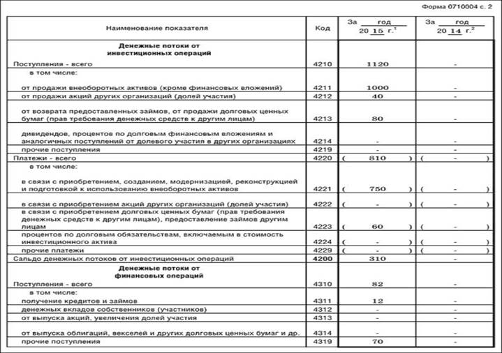 дебет 50 (51) кредит 62 - student2.ru