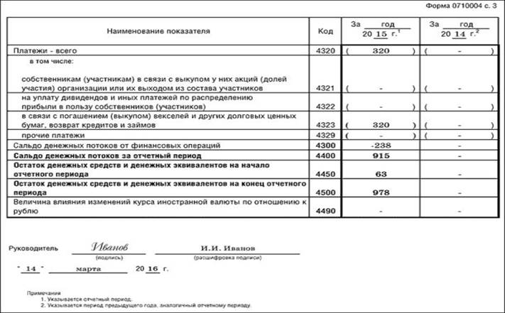 дебет 50 (51) кредит 62 - student2.ru