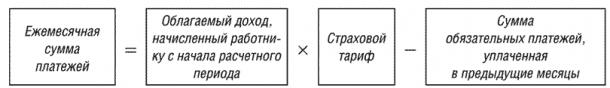 дебет 69-1-2 кредит 51 - student2.ru