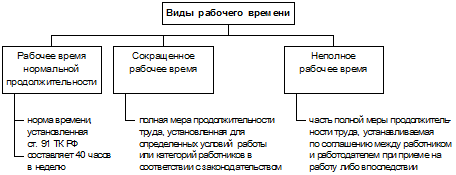 Документы по учету труда и его оплаты - student2.ru