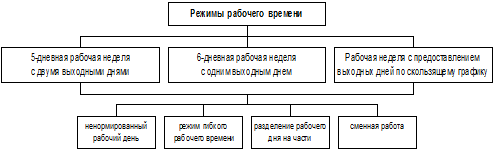 Документы по учету труда и его оплаты - student2.ru