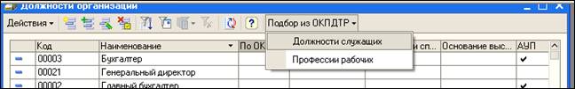 Должности организации и предприятия - student2.ru