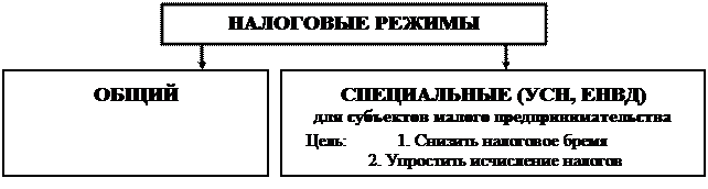 Дт 76 «Расчеты с разными дебиторами и кредиторами» - student2.ru