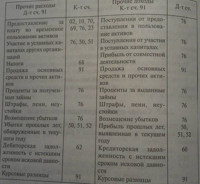 Федеральный закон РФ «О бухгалтерском учете». Его основные положения - student2.ru