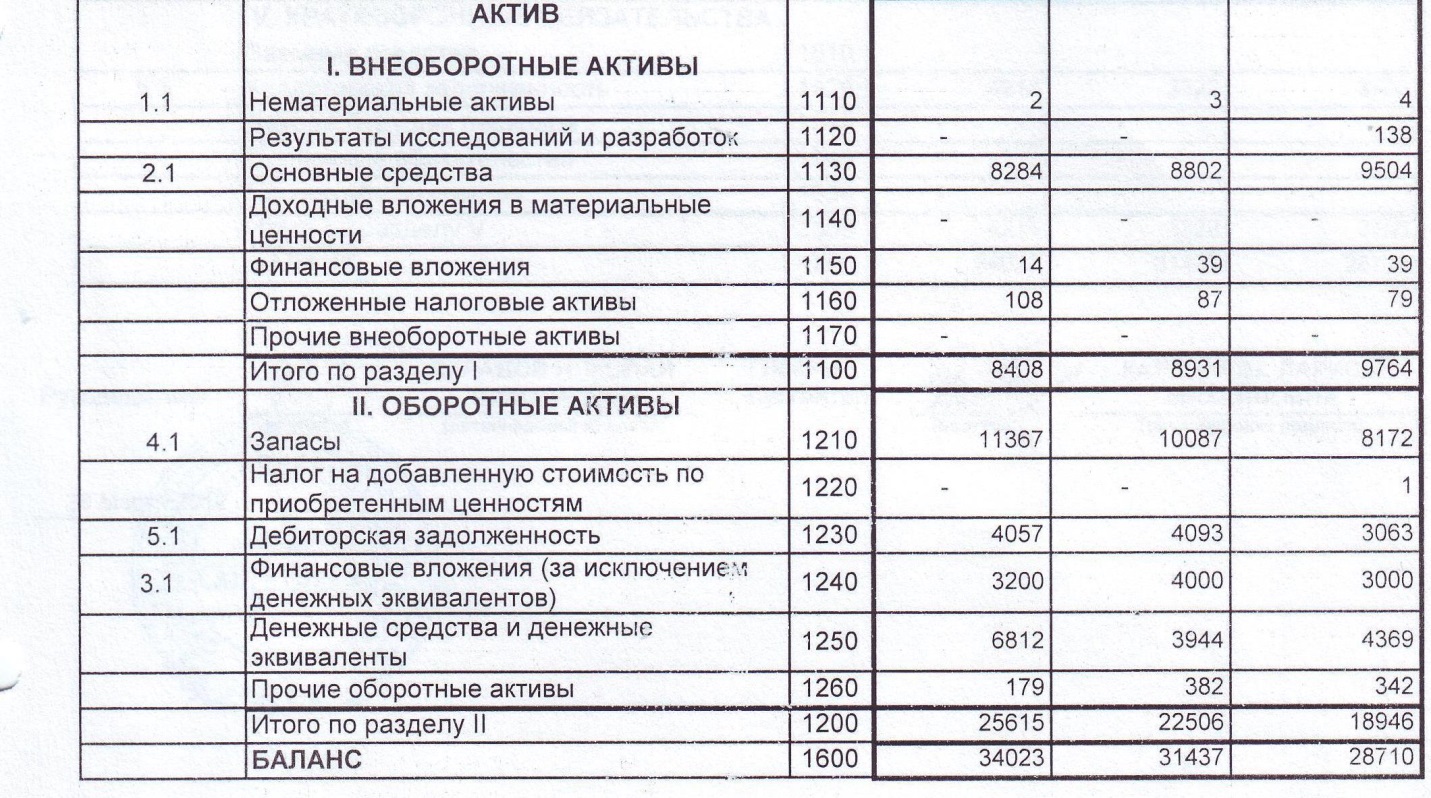 Финансовое состояние коммерческой организации и методы его анализа - student2.ru