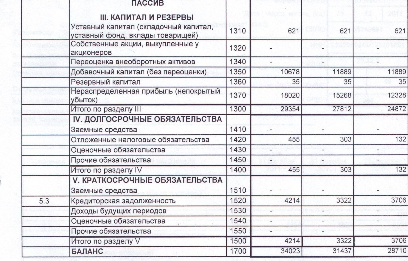 Финансовое состояние коммерческой организации и методы его анализа - student2.ru