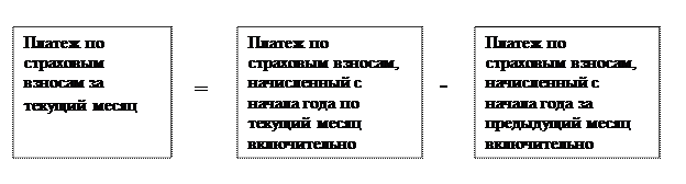 Формирование обязательств по страховым взносам в бухгалтерском учете - student2.ru