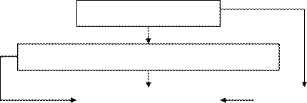 Формы бухгалтерского учета - student2.ru