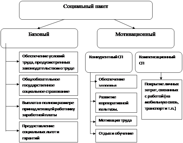 Формы и системы оплаты труда. Система оплаты труда - это совокупность правил, определяющих соотношение между мерой - student2.ru