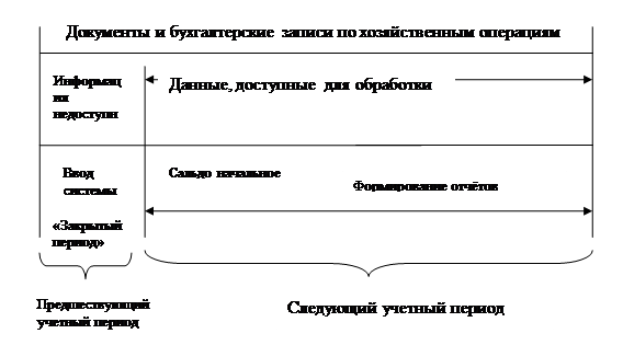 Составление консолидированной отчетности - student2.ru