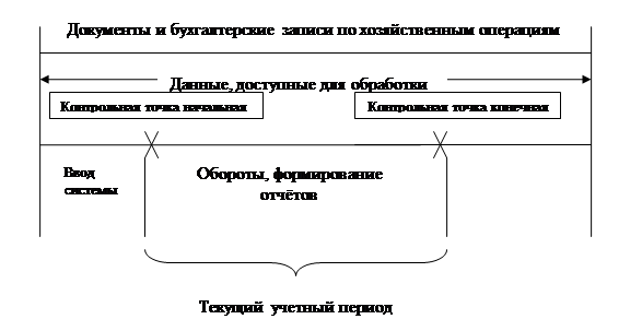 Составление консолидированной отчетности - student2.ru